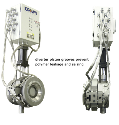 underwater pelletizer diverter valve